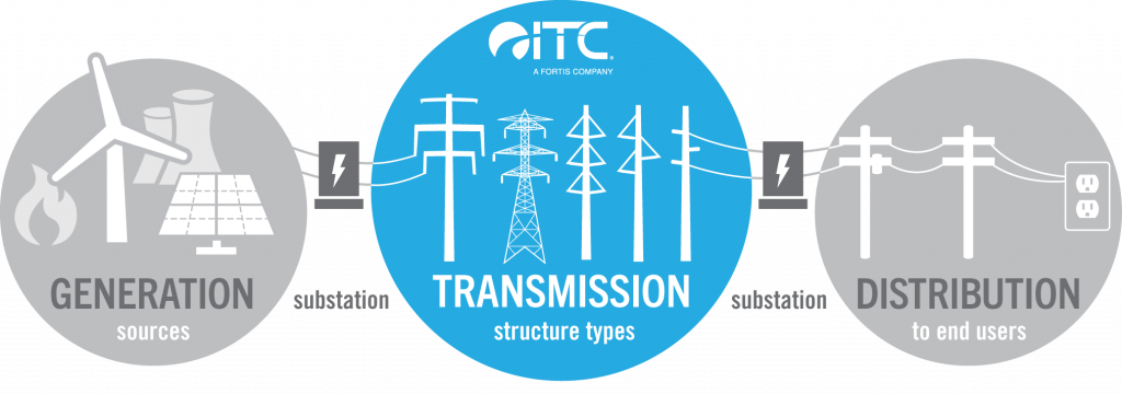 ITCMI Graphic PowerFlow Structures